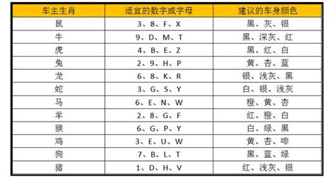 车牌号码数字吉凶表|车牌号吉凶查询记录